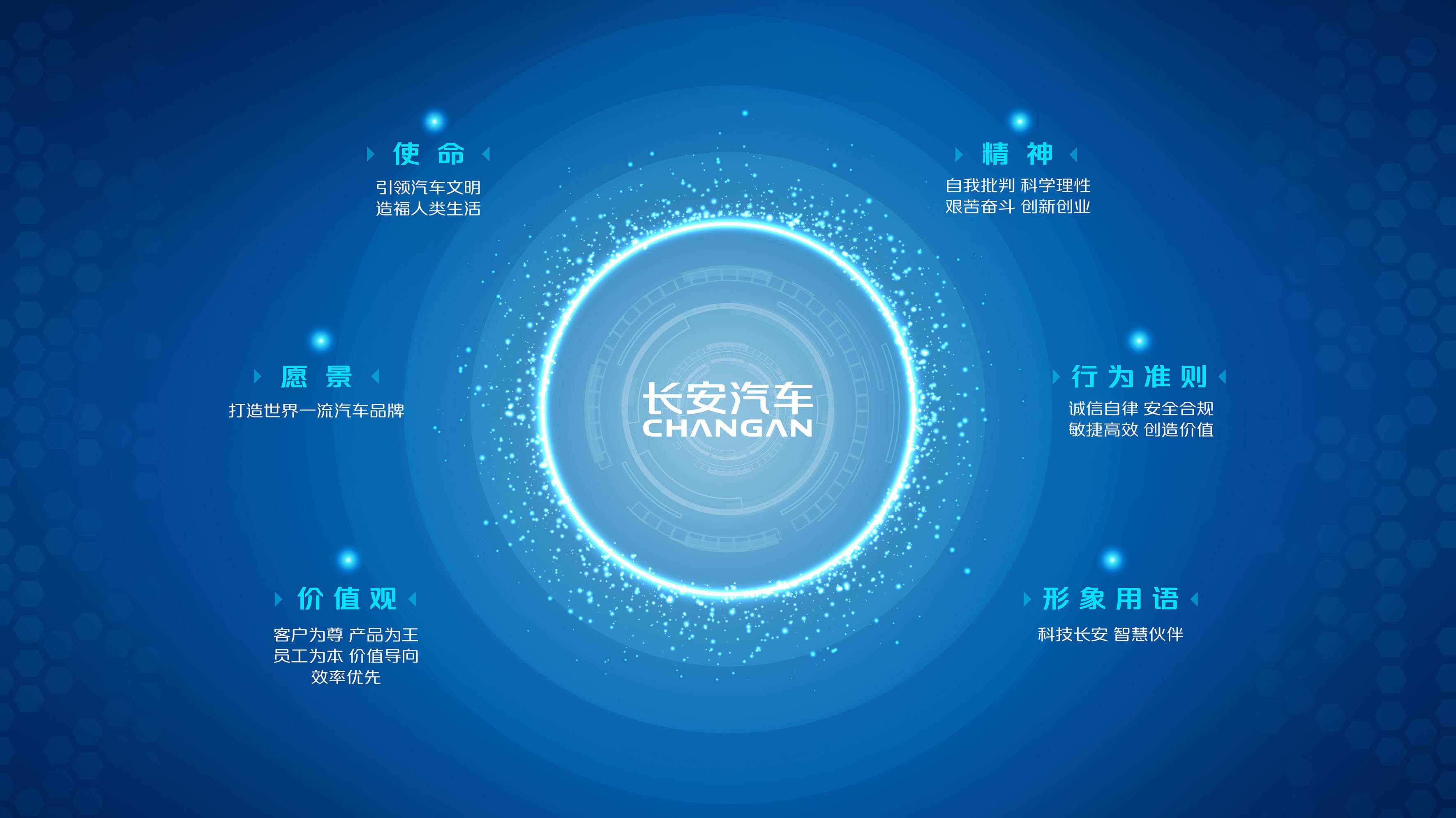 银河集团官网汽车的使命和愿景