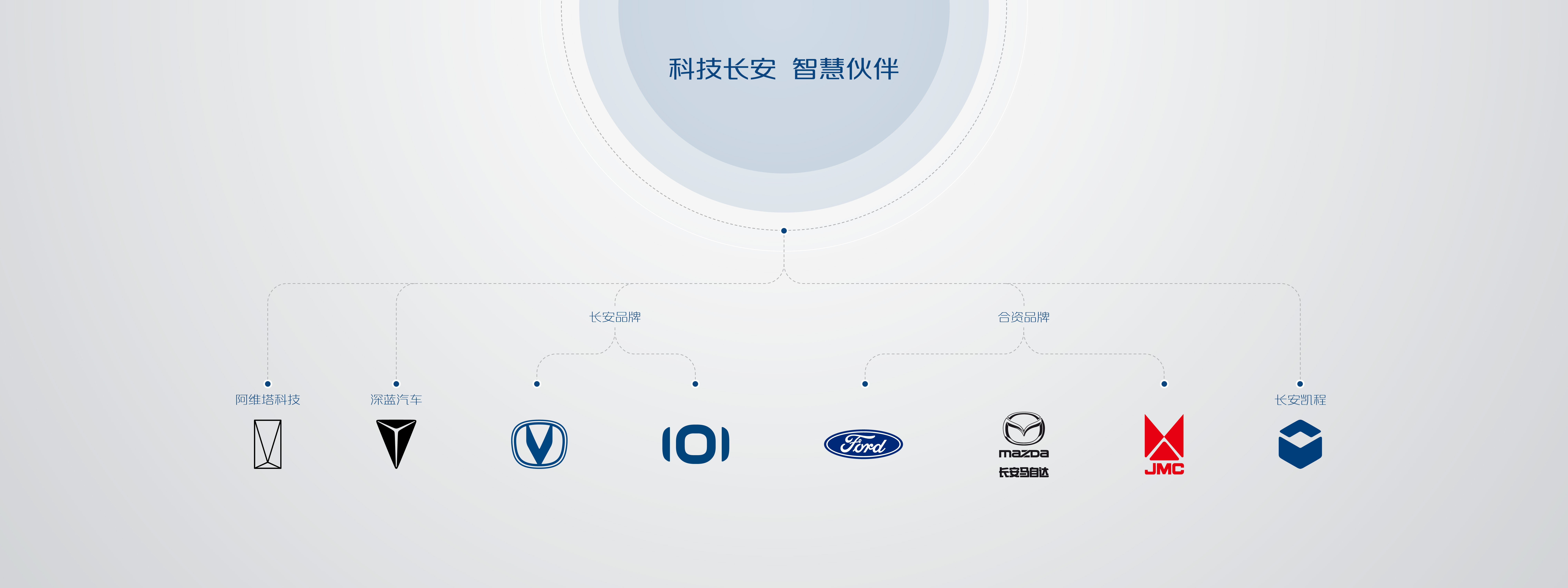 银河集团官网品牌