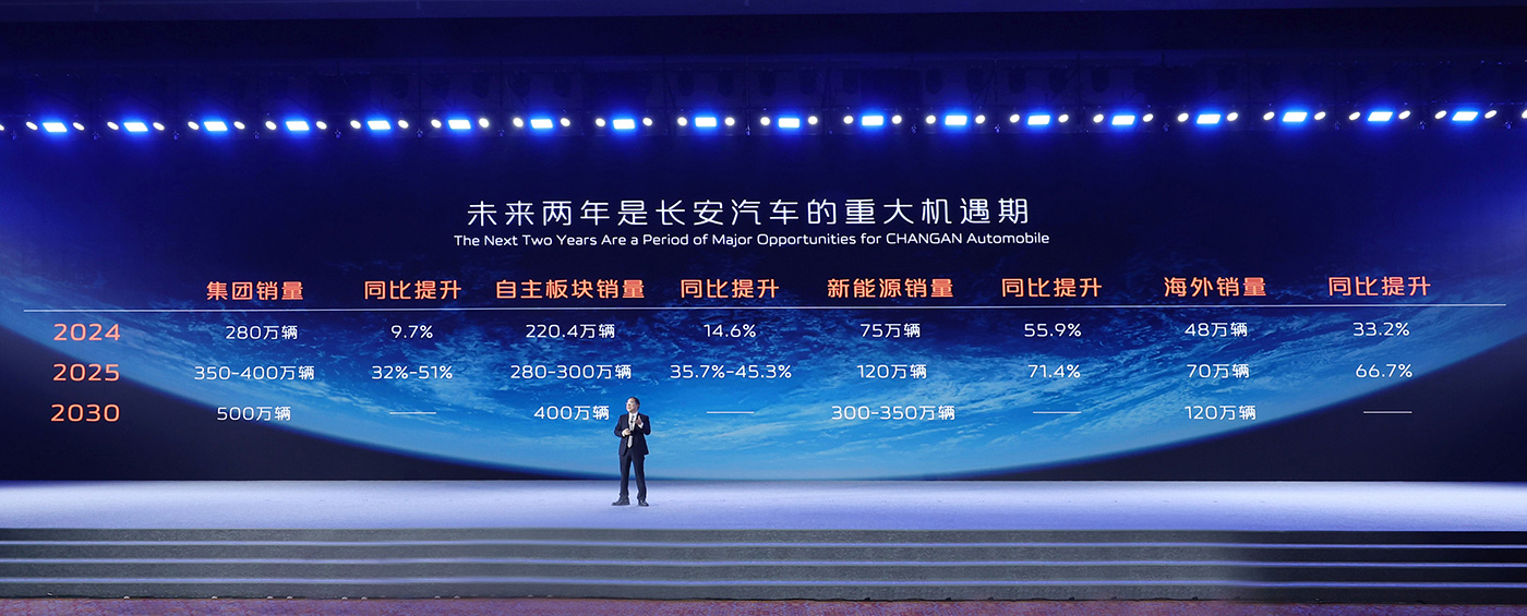 2024 CHANGAN Global Partners Conference: A New Leap Forward